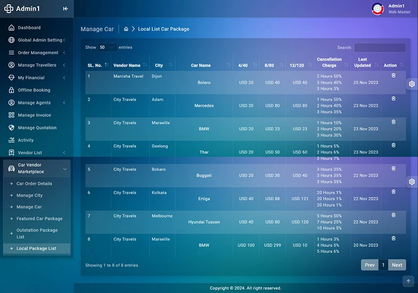 Versatile Hotel Marketplace Management