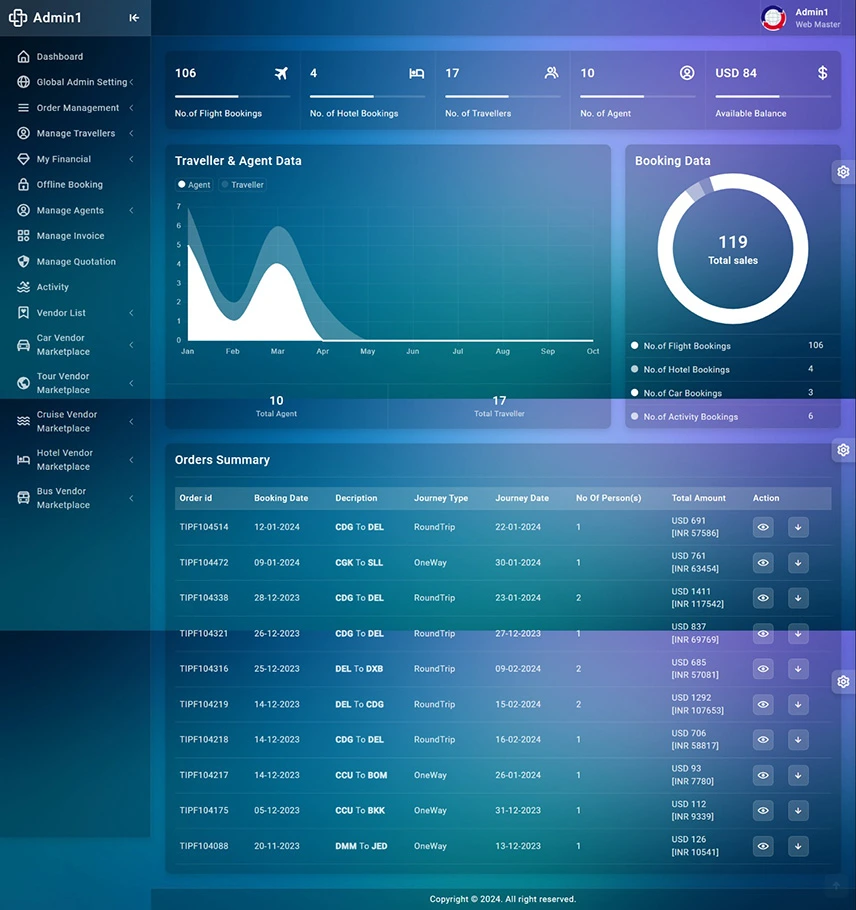 Insightful Dashboard